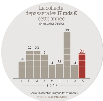 visuel post tribune Dans le contexte actuel de taux bas, Gérard Bekerman se veut rassurant